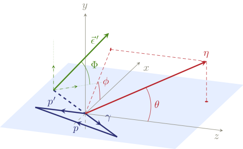 kinematics