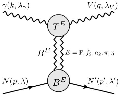 kinematics